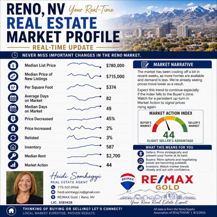 reno nv real estate market profile | heidi somhegyi re/max gold