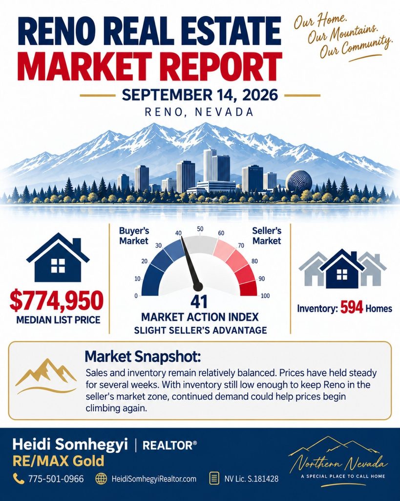 heidi somhegyi remax gold reno real estate market report september 2026