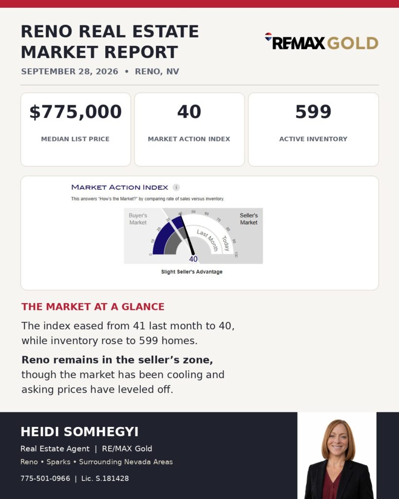reno nv real estate market report september 28 2026 heidi somhegyi